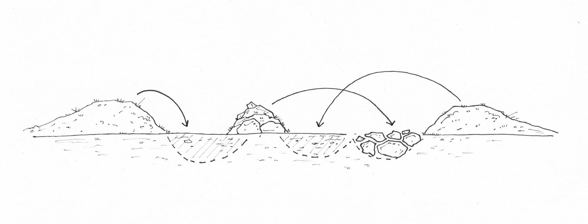 Dæmigerðir efnisflutningar