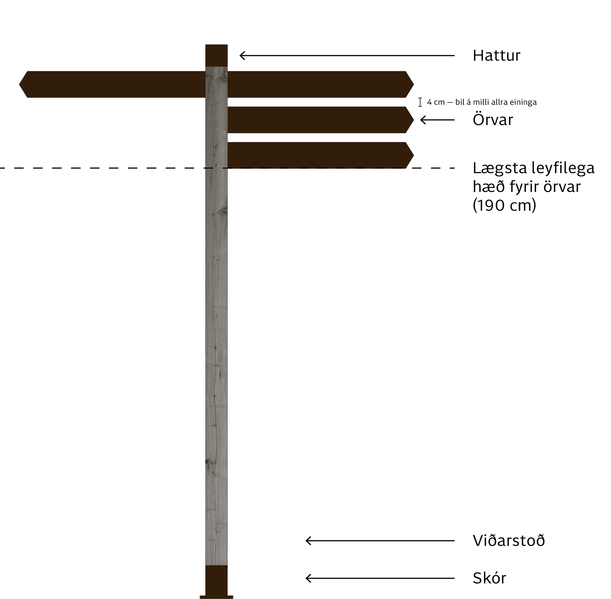 Uppbygging Vegprests